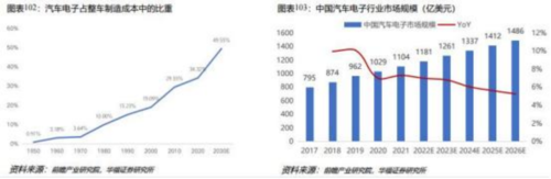成都匯陽投資關(guān)于下游驅(qū)動需求回暖，這一行業(yè)有望觸底回升！
