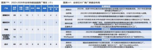 成都匯陽投資關(guān)于下游驅(qū)動需求回暖，這一行業(yè)有望觸底回升！