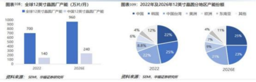 成都匯陽投資關(guān)于下游驅(qū)動需求回暖，這一行業(yè)有望觸底回升！