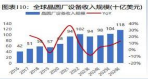 成都匯陽投資關(guān)于下游驅(qū)動需求回暖，這一行業(yè)有望觸底回升！