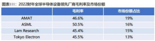 成都匯陽投資關(guān)于下游驅(qū)動需求回暖，這一行業(yè)有望觸底回升！