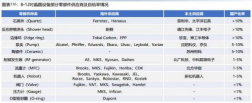 成都匯陽投資關(guān)于下游驅(qū)動需求回暖，這一行業(yè)有望觸底回升！