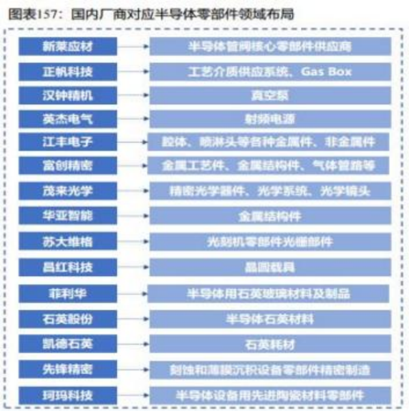 成都匯陽投資關(guān)于下游驅(qū)動需求回暖，這一行業(yè)有望觸底回升！