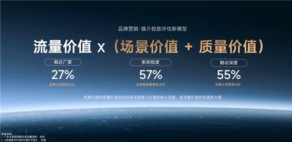 今年雙11，品牌的增長(zhǎng)點(diǎn)可能在互聯(lián)網(wǎng)之外