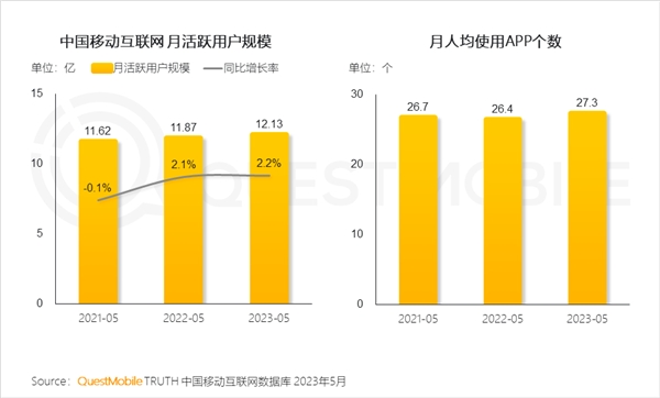 今年雙11，品牌的增長(zhǎng)點(diǎn)可能在互聯(lián)網(wǎng)之外