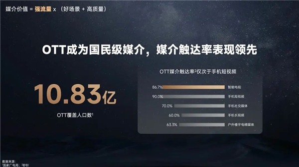 今年雙11，品牌的增長(zhǎng)點(diǎn)可能在互聯(lián)網(wǎng)之外
