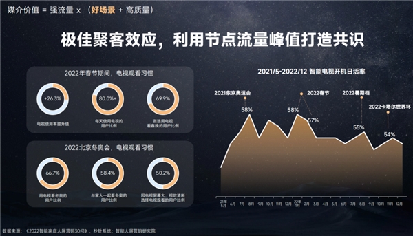 今年雙11，品牌的增長(zhǎng)點(diǎn)可能在互聯(lián)網(wǎng)之外