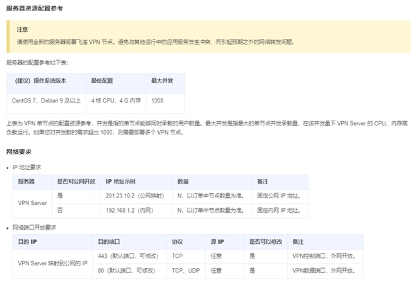 中小企業(yè)快速搭建辦公網(wǎng)絡(luò)：2款方案對比，貝銳蒲公英一步到位