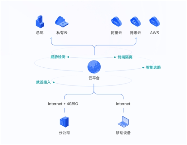 中小企業(yè)快速搭建辦公網(wǎng)絡(luò)：2款方案對比，貝銳蒲公英一步到位