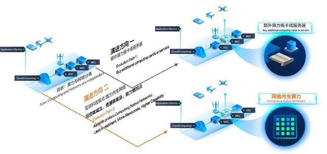 亞信科技、清華大學(xué)“算力內(nèi)生網(wǎng)絡(luò)技術(shù)”榮獲中國自動化學(xué)會“2023科技進(jìn)步一等獎”