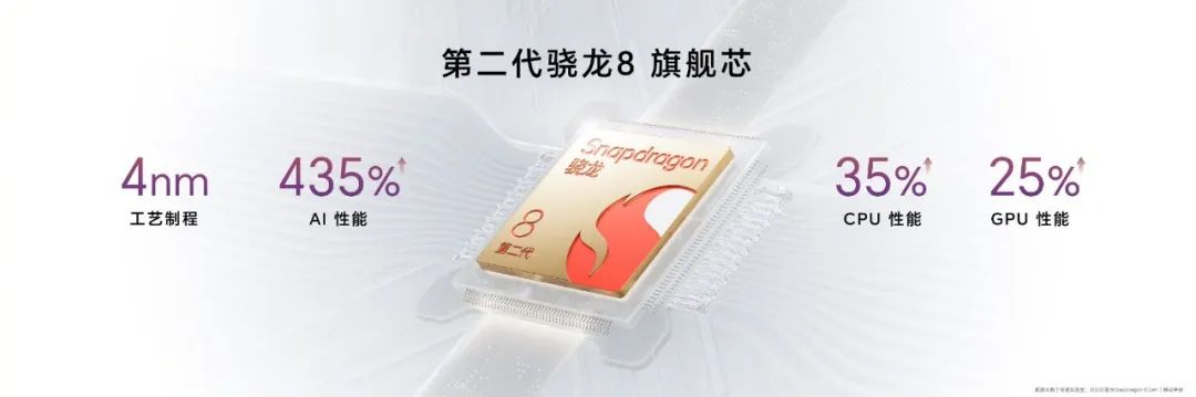 榮耀100系列火爆開售，迪信通購(gòu)機(jī)享以舊換新最高補(bǔ)貼300元等權(quán)益