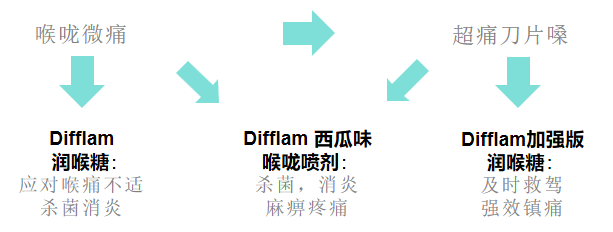 甲流洶洶來襲，我們?nèi)绾巫龊梅雷o(hù)，抵御病毒侵襲