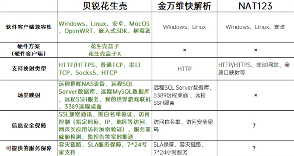 別交智商稅，盤點(diǎn)小廠/個(gè)人搭建FRP服務(wù)的坑