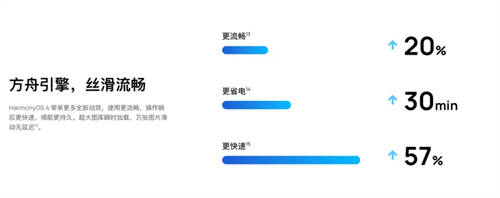 2023尾牙驚喜！HarmonyOS 4再次公布升級(jí)計(jì)劃，5年老機(jī)型即刻參與升級(jí)！
