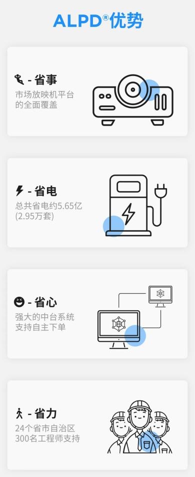 2023年全國電影票房破549億，ALPD激光放映迎爆發(fā)季