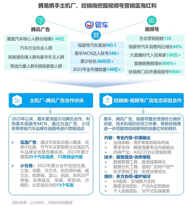 汽車資訊行業(yè)競爭激烈，極光Q4報(bào)告顯示易車MAU、新增等數(shù)據(jù)持續(xù)領(lǐng)跑