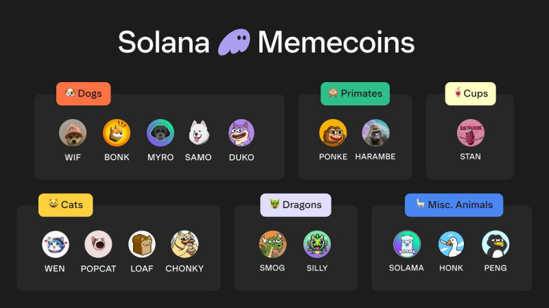 SOLANA將破新高，如何在加密貨幣交易所UZX上布局？