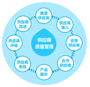 三維天地助力離散型制造企業(yè)提質(zhì)增效，增強(qiáng)競(jìng)爭(zhēng)力