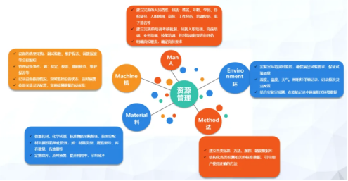 三維天地助力離散型制造企業(yè)提質(zhì)增效，增強(qiáng)競(jìng)爭(zhēng)力