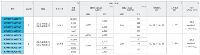 軟件定義存儲(chǔ)中，企業(yè)級(jí)SSD扮演了什么角色？