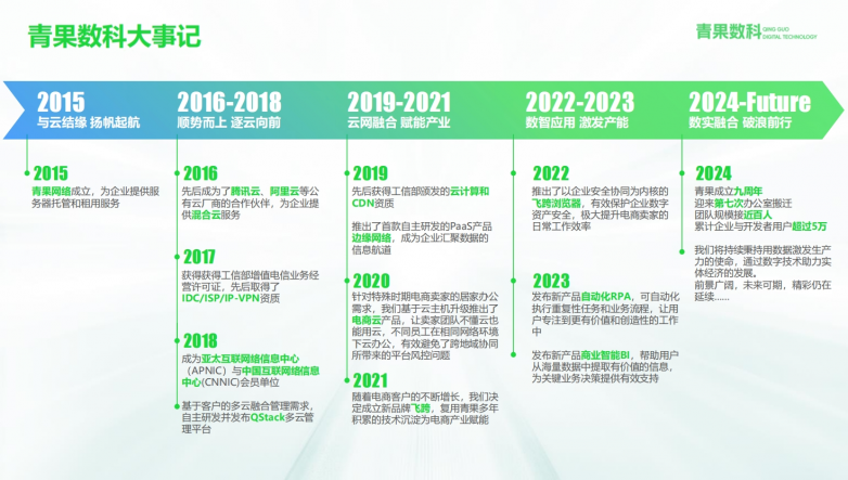 崢嶸九載，逐云而上：青果喬遷新址，乘風(fēng)破浪再起新篇