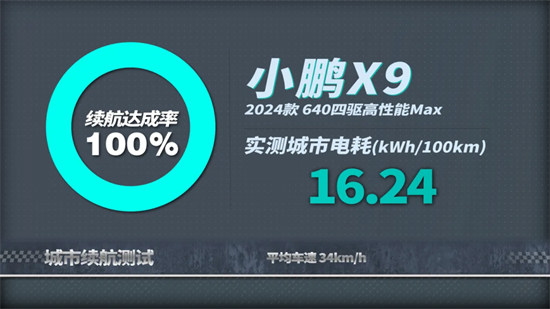 這不科學！測完小鵬X9的能耗我服了！