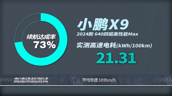 這不科學！測完小鵬X9的能耗我服了！