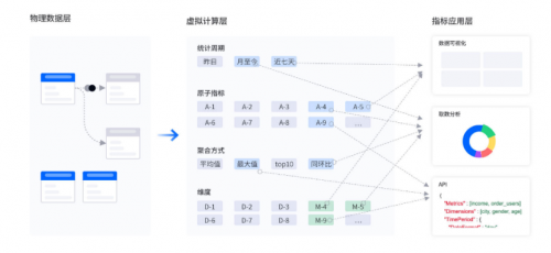 首家！數(shù)勢(shì)科技通過中國信通院數(shù)據(jù)指標(biāo)管理平臺(tái)技術(shù)要求專項(xiàng)測(cè)試