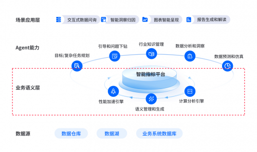 首家！數(shù)勢(shì)科技通過中國信通院數(shù)據(jù)指標(biāo)管理平臺(tái)技術(shù)要求專項(xiàng)測(cè)試