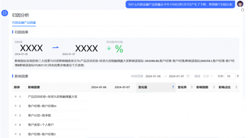 首家！數(shù)勢(shì)科技通過中國信通院數(shù)據(jù)指標(biāo)管理平臺(tái)技術(shù)要求專項(xiàng)測(cè)試