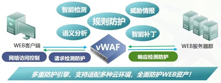 形勢迫在眉睫！綠盟vWAF護航私有云WEB安全
