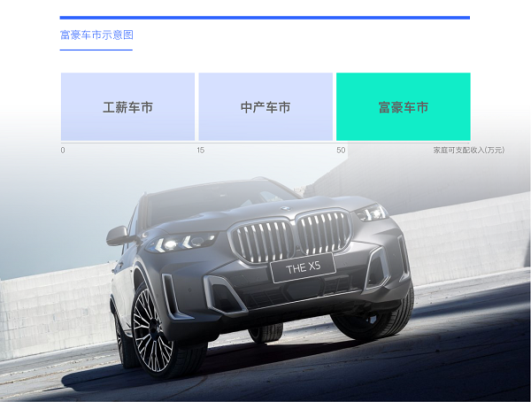 易車研究院發(fā)布富豪車市洞察報告(2024版)：高知富豪重塑中國高端車市