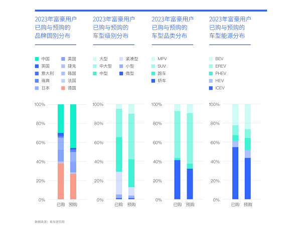 易車研究院發(fā)布富豪車市洞察報告(2024版)：高知富豪重塑中國高端車市