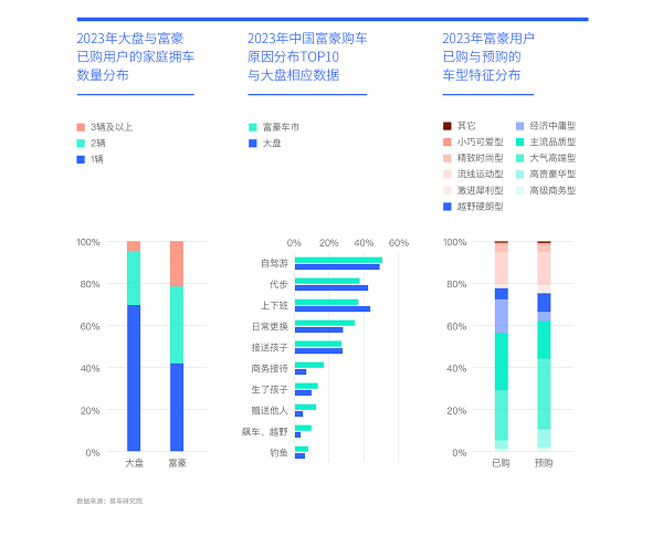 易車研究院發(fā)布富豪車市洞察報告(2024版)：高知富豪重塑中國高端車市