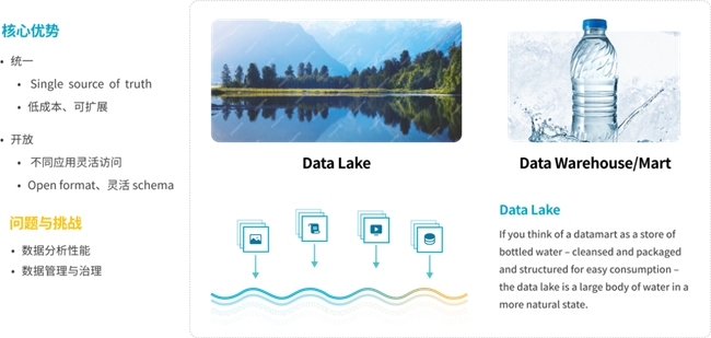 StarRocks 3.0引領(lǐng)Lakehouse湖倉(cāng)架構(gòu)，實(shí)現(xiàn)One data, all analytics業(yè)務(wù)價(jià)值