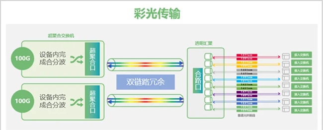 黔西南州政府：綠色“光”網，政府辦公新風范