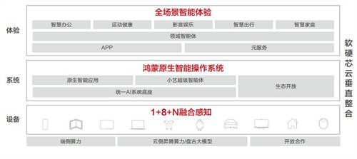 華為聯(lián)合清華大學(xué)發(fā)布《AI與人協(xié)作、服務(wù)于人AI終端白皮書》，牽引產(chǎn)業(yè)高質(zhì)量發(fā)展