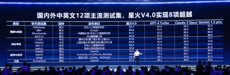 率先定義“懂你的AI助手”，訊飛星火4.0引領(lǐng)大模型邁入“私人定制”時(shí)代