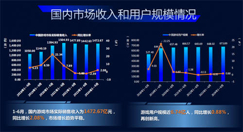 一季度游戲收入已拋離網(wǎng)易近300億，《DNF》手游能否讓騰訊笑到年尾？