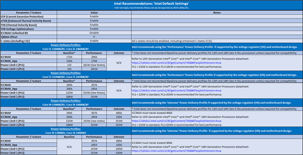 Intel：13/14代酷睿補(bǔ)丁幾乎無(wú)損性能！未來(lái)所有產(chǎn)品都安全