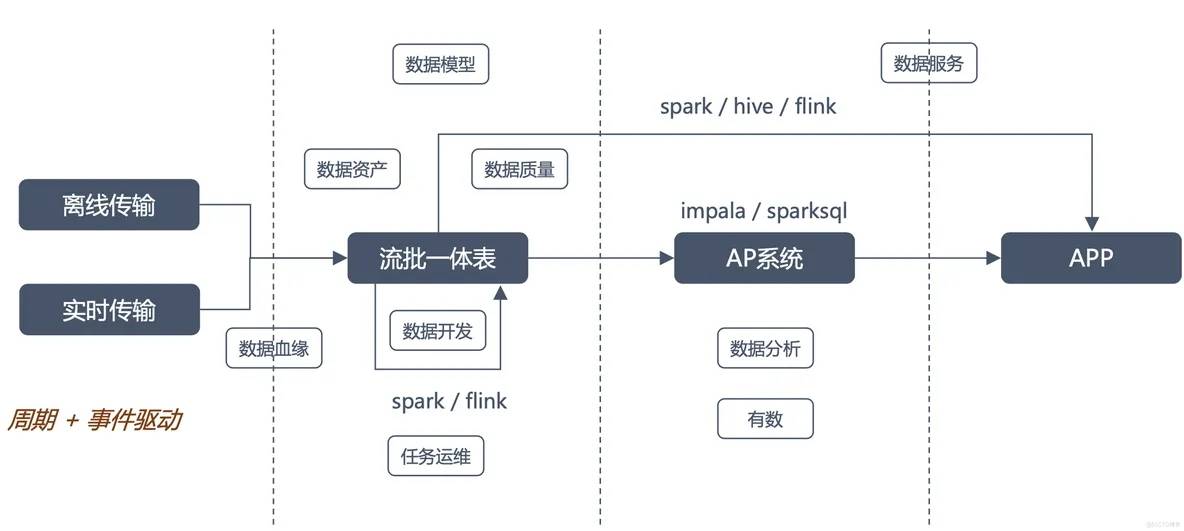 AI大模型助力數(shù)據(jù)消費(fèi)，構(gòu)建數(shù)據(jù)飛輪科學(xué)、高效的體系