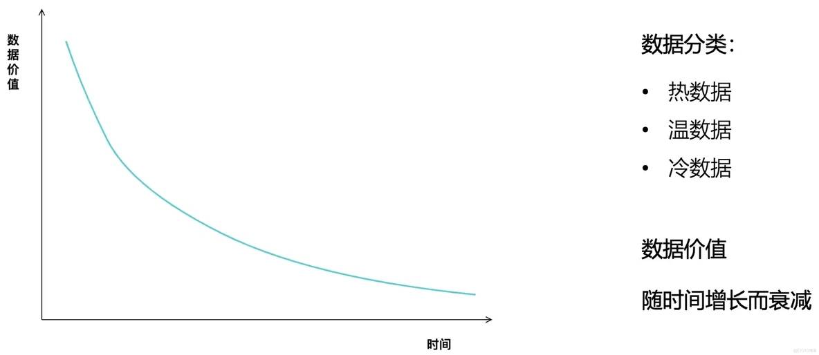 AI大模型助力數(shù)據(jù)消費(fèi)，構(gòu)建數(shù)據(jù)飛輪科學(xué)、高效的體系