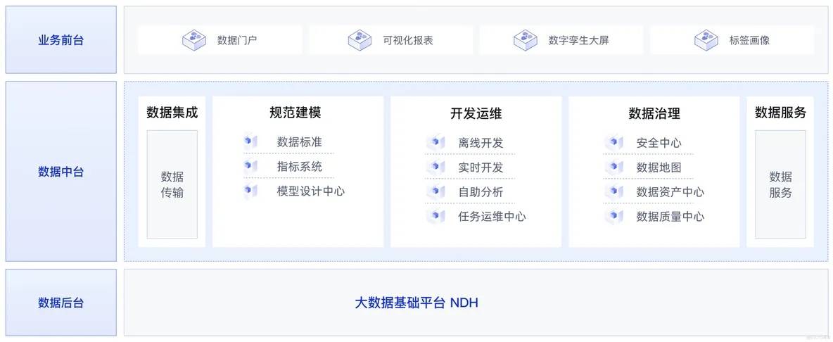 AI大模型助力數(shù)據(jù)消費(fèi)，構(gòu)建數(shù)據(jù)飛輪科學(xué)、高效的體系