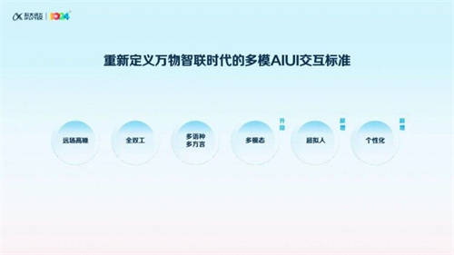 訊飛星火首發(fā)語(yǔ)音視覺(jué)虛擬人交互“三合一”，重新定義萬(wàn)物智聯(lián)新時(shí)代