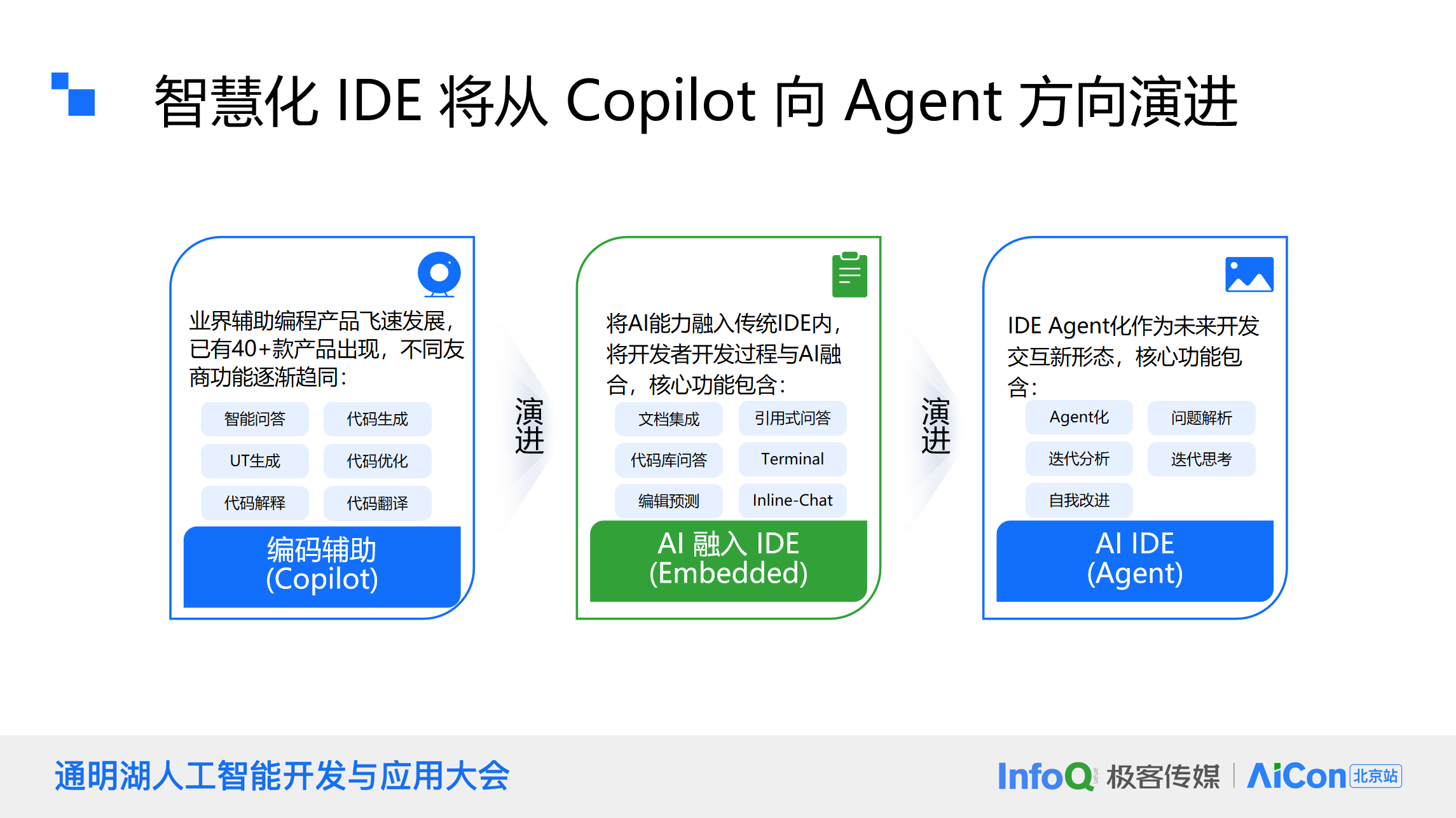 鴻蒙生態(tài)下的AI革新：大模型如何重塑移動應(yīng)用開發(fā)？