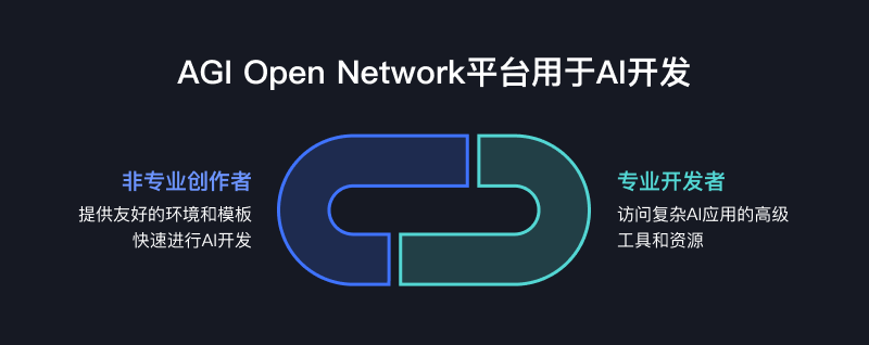 AGI Open Network（AON）：賦能每個人創(chuàng)建、部署和貨幣化AI Agent