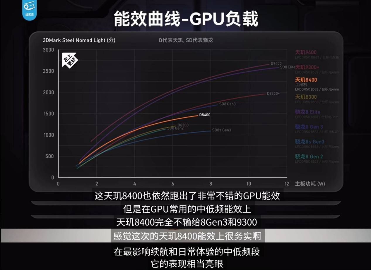 《英雄聯(lián)盟手游》登陸天璣星速引擎！120滿幀運行，功耗還能降低13.5%！