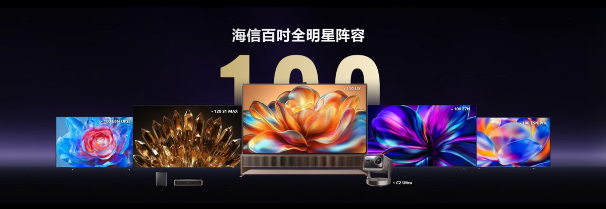 海信系百吋電視累計(jì)銷量占比40.16%，行業(yè)第一！