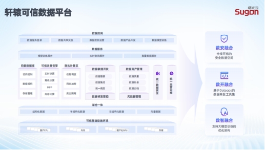 數(shù)生萬物 云上起航，曙光云劍指“全?？尚拧? loading=