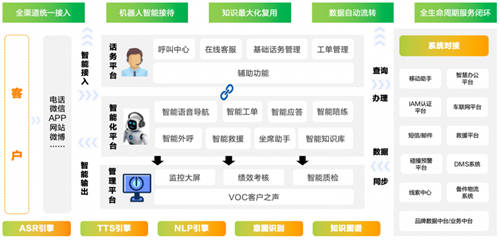 亞信科技中標(biāo)東風(fēng)卓聯(lián)智能客服項目，助力汽車行業(yè)數(shù)智化轉(zhuǎn)型